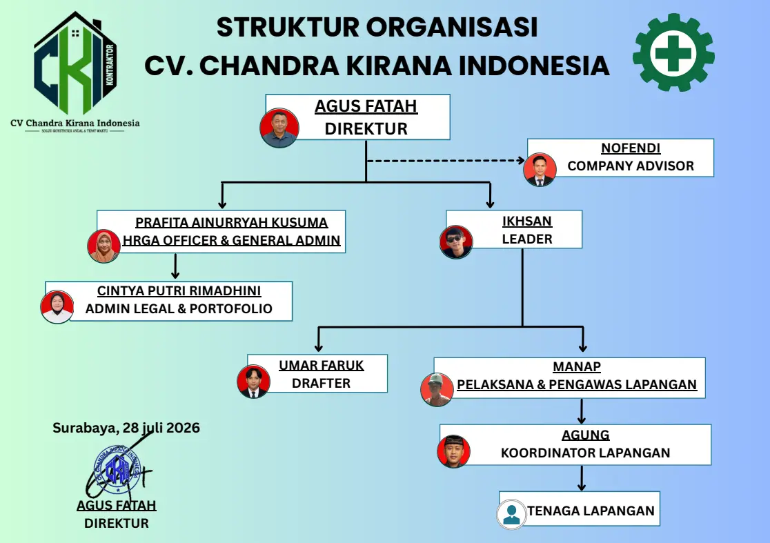 Bagan Struktur Organisasi CV Chandra Kirana Indonesia